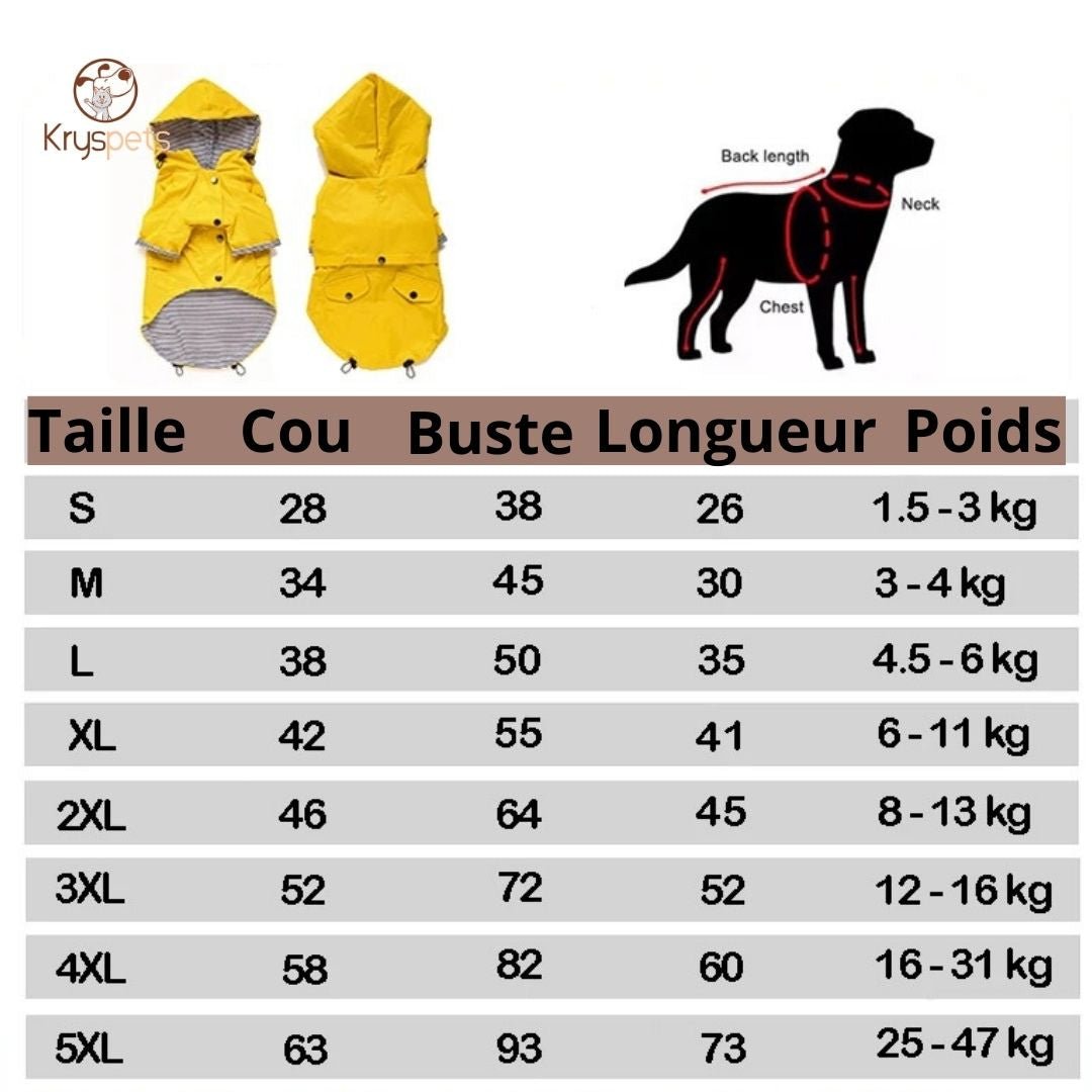 Imperméable pour chien - CoupVENT™